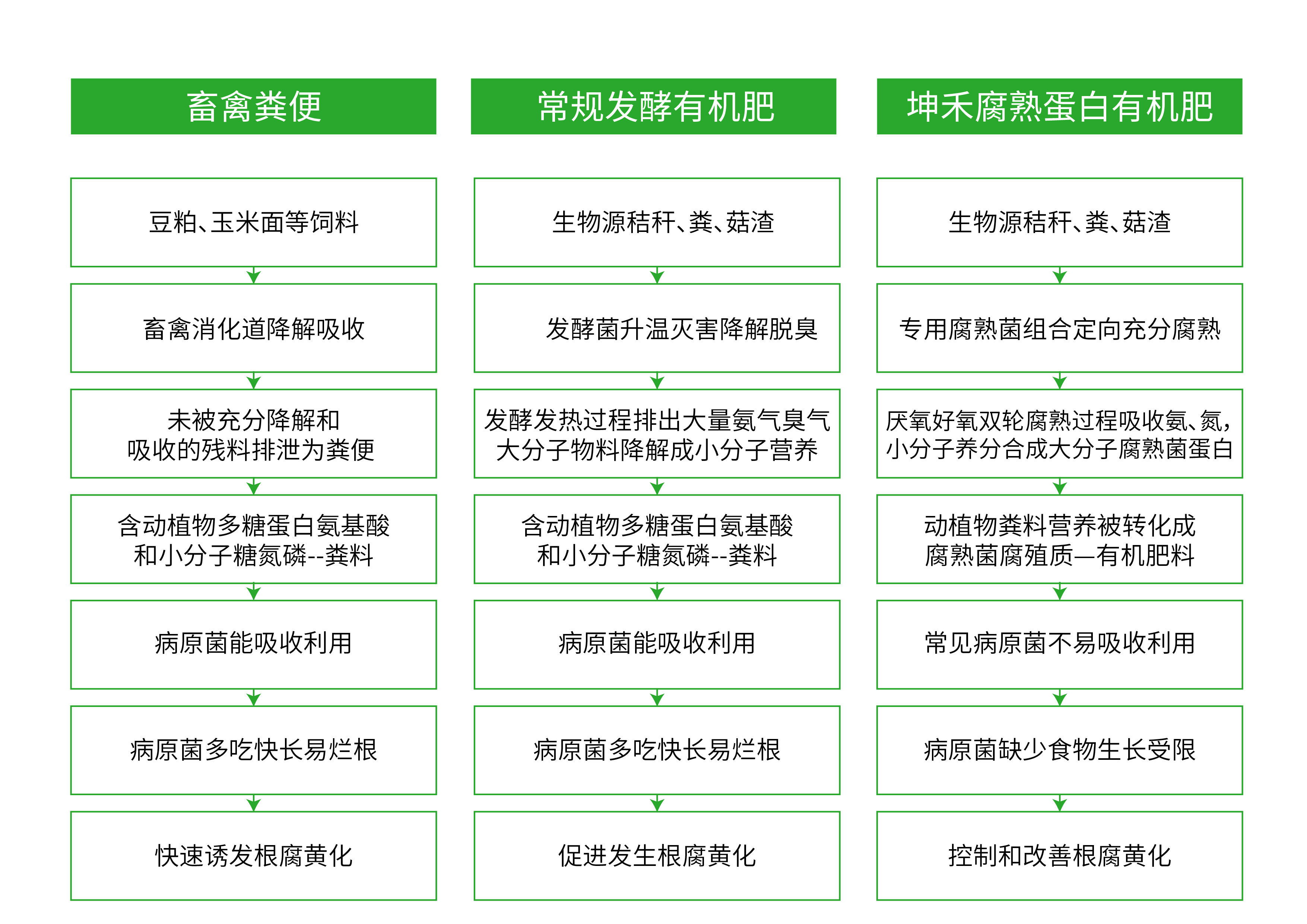 有機肥與植物土傳病害的相關(guān)性-01.jpg